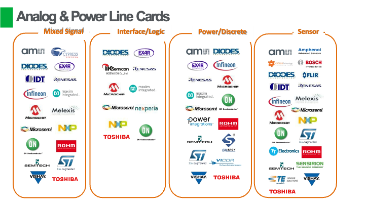 Analog & Power Line Cards